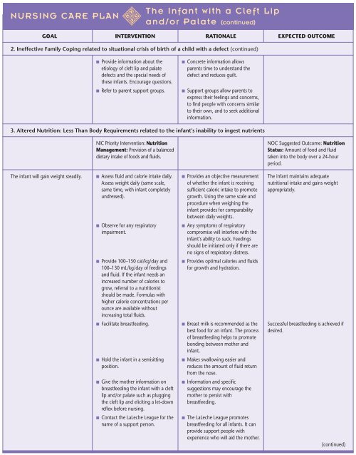 590 NURSING CARE PLAN The Infant with a Cleft Lip and/or Palate