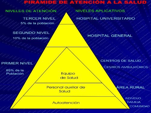 EL CAMBIO DEL MODELO ASISTENCIAL