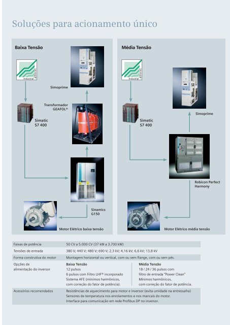 Eletrificação de moendas - Siemens Brasil