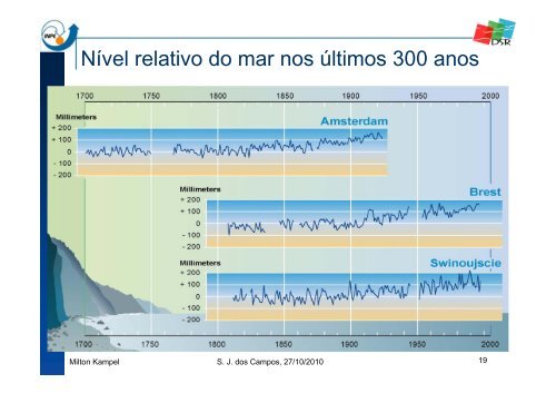 Monitoramento Costeiro e Oceânico - INPE/OBT/DGI