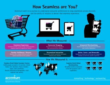 How Seamless are You?