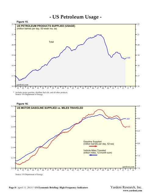 US Economic Briefing: High Frequency Indicators