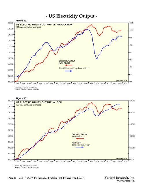 US Economic Briefing: High Frequency Indicators