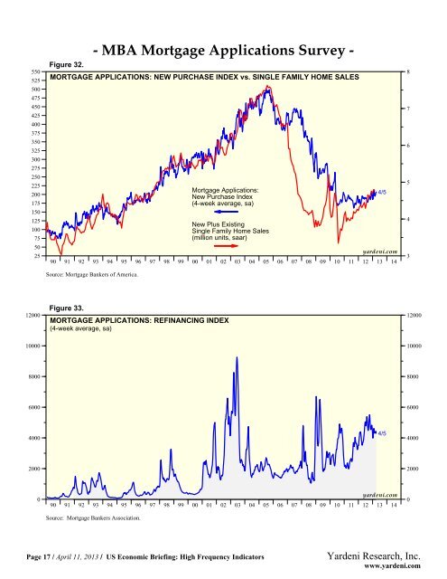 US Economic Briefing: High Frequency Indicators