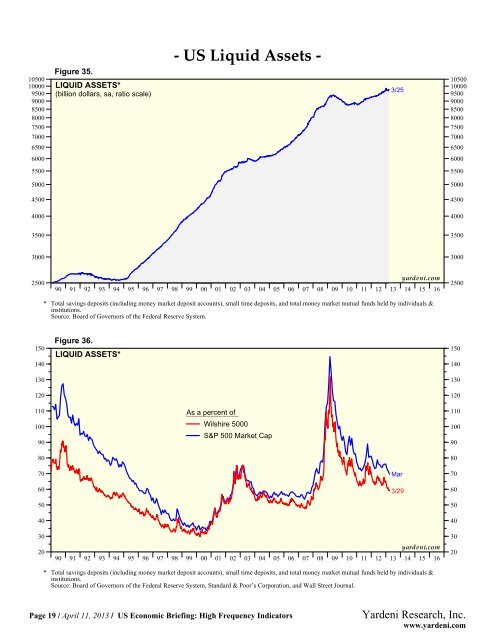 US Economic Briefing: High Frequency Indicators