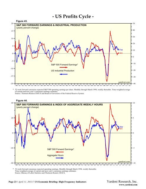 US Economic Briefing: High Frequency Indicators