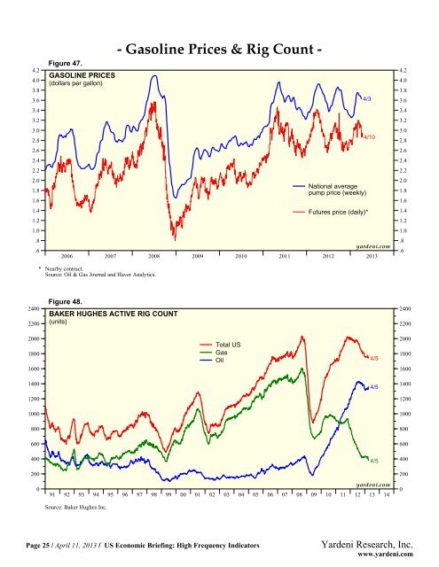 US Economic Briefing: High Frequency Indicators