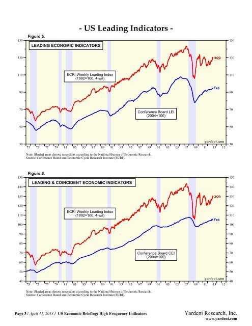 US Economic Briefing: High Frequency Indicators