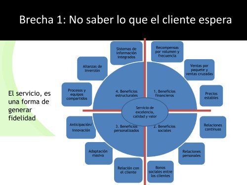 Brechas de calidad en el servicio.