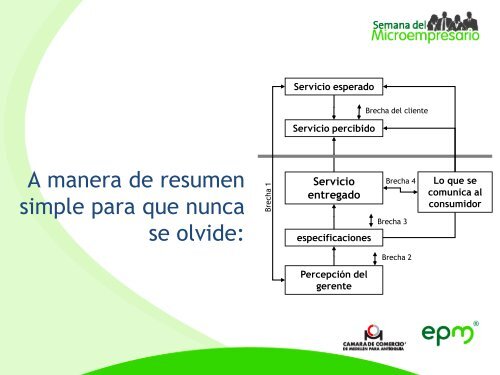 Brechas de calidad en el servicio.