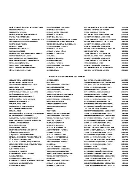 Lista para Julho de 2004 - Caixa Geral de Aposentações