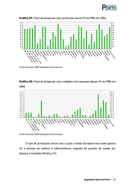 Diagnóstico Social do Porto | 1 - Universidade do Porto