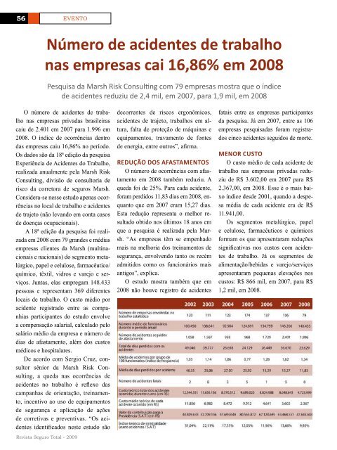 Conarh 2009 - Revista Seguro Total