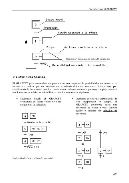 Grafcet (pdf). - PLC Madrid Formación