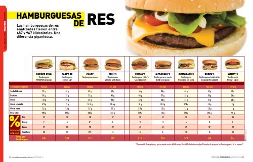 ¡conFiEsa, hamburguEsa!