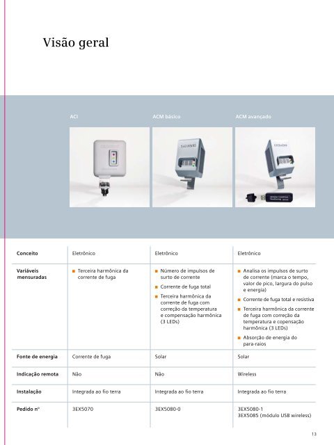 Uma gama completa de soluções de monitoramento para ...