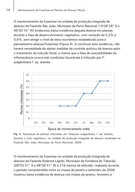 Monitoramento da fusariose em plantios de abacaxi perola