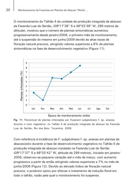 Monitoramento da fusariose em plantios de abacaxi perola