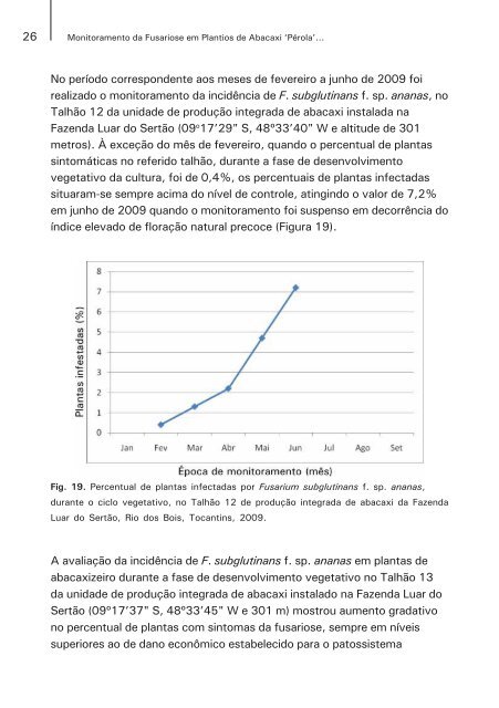 Monitoramento da fusariose em plantios de abacaxi perola