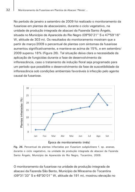 Monitoramento da fusariose em plantios de abacaxi perola