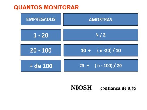 Monitoramento biológico para avaliação de risco ocupacional: da ...