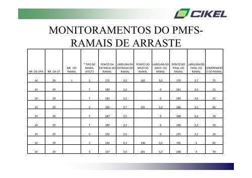 CIKEL Aprovação, controle e monitoramento de PMFS Josué ...