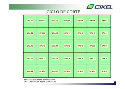 CIKEL Aprovação, controle e monitoramento de PMFS Josué ...