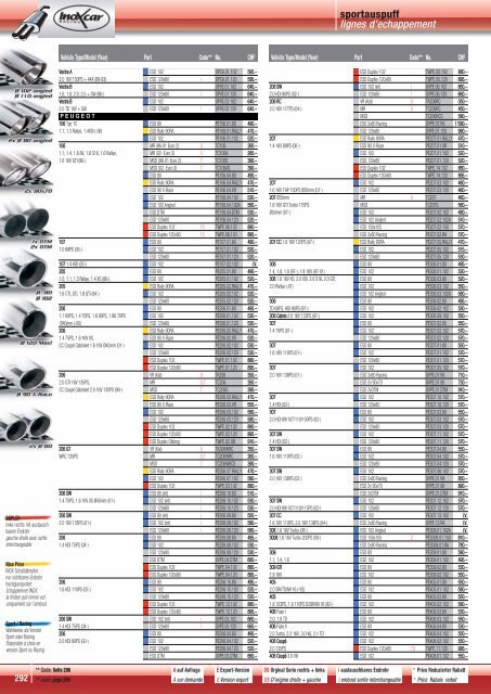 CODEHinweise / Auflagen - Tuner.ch