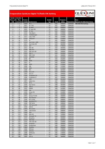 Frequenzliste Quickline Digital Tv/Radio EW Aarberg