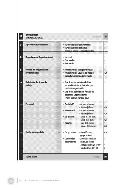 Estándares de Calidad Organizacional - Fundación SES