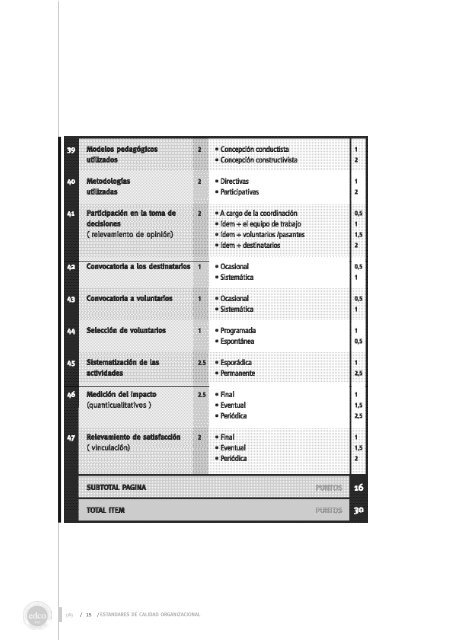 Estándares de Calidad Organizacional - Fundación SES