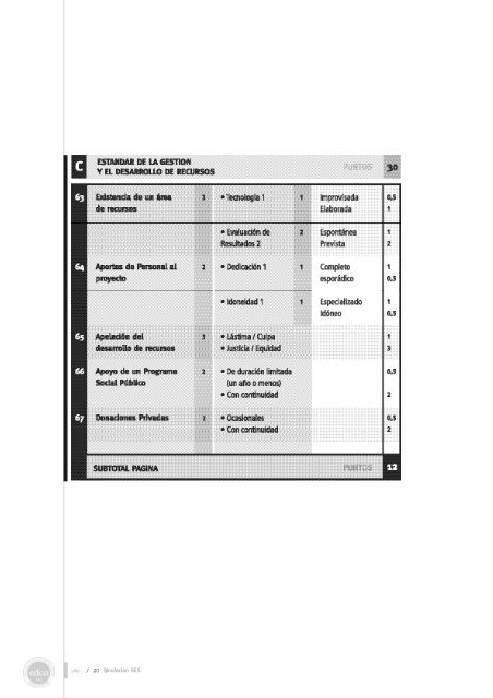 Estándares de Calidad Organizacional - Fundación SES