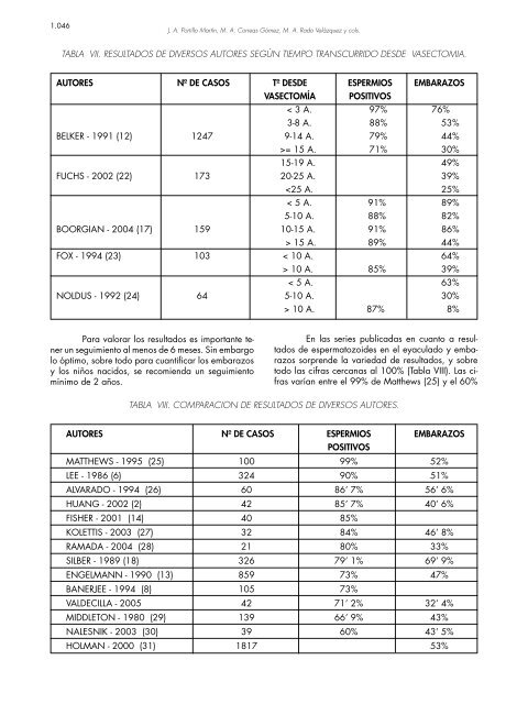 Andrología - SciELO España