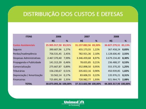 Relatório anual 2008