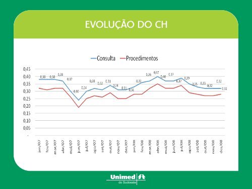 Relatório anual 2008