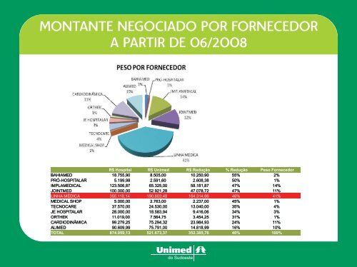 Relatório anual 2008