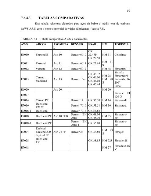 Módulo II: Soldagem Básica - Wiki do IF-SC