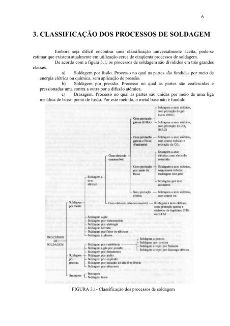 Módulo II: Soldagem Básica - Wiki do IF-SC