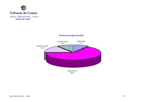 Ano de 2006 - Tribunal de Contas