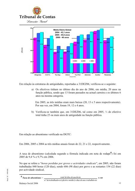 Ano de 2006 - Tribunal de Contas