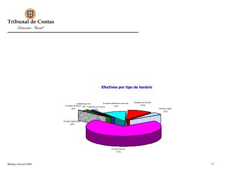 Ano de 2006 - Tribunal de Contas