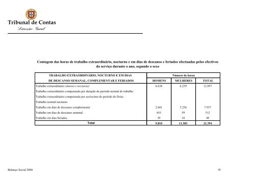 Ano de 2006 - Tribunal de Contas