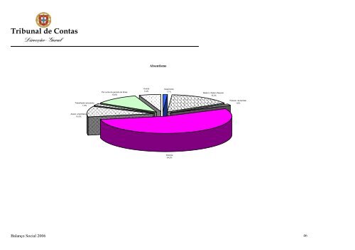 Ano de 2006 - Tribunal de Contas