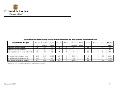 Ano de 2006 - Tribunal de Contas
