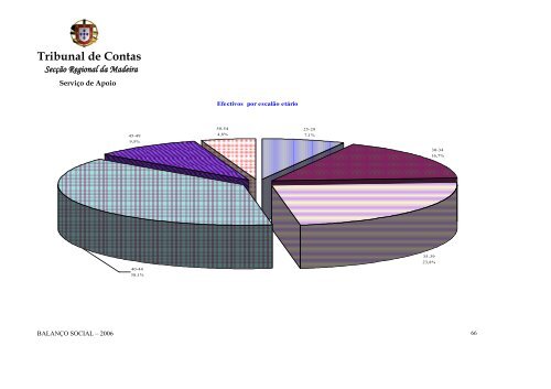 Ano de 2006 - Tribunal de Contas