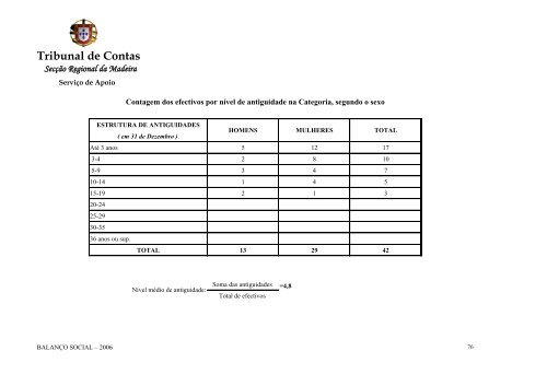 Ano de 2006 - Tribunal de Contas