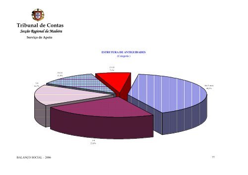 Ano de 2006 - Tribunal de Contas