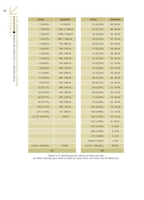 Dimensões e características da Web brasileira: um estudo ... - CGI.br