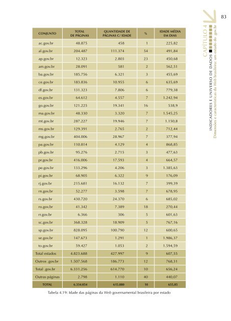 Dimensões e características da Web brasileira: um estudo ... - CGI.br