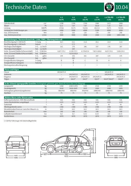 Škoda Fabia Combi